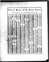 Population Statistics 1870-1860 1, Clarke County 1875